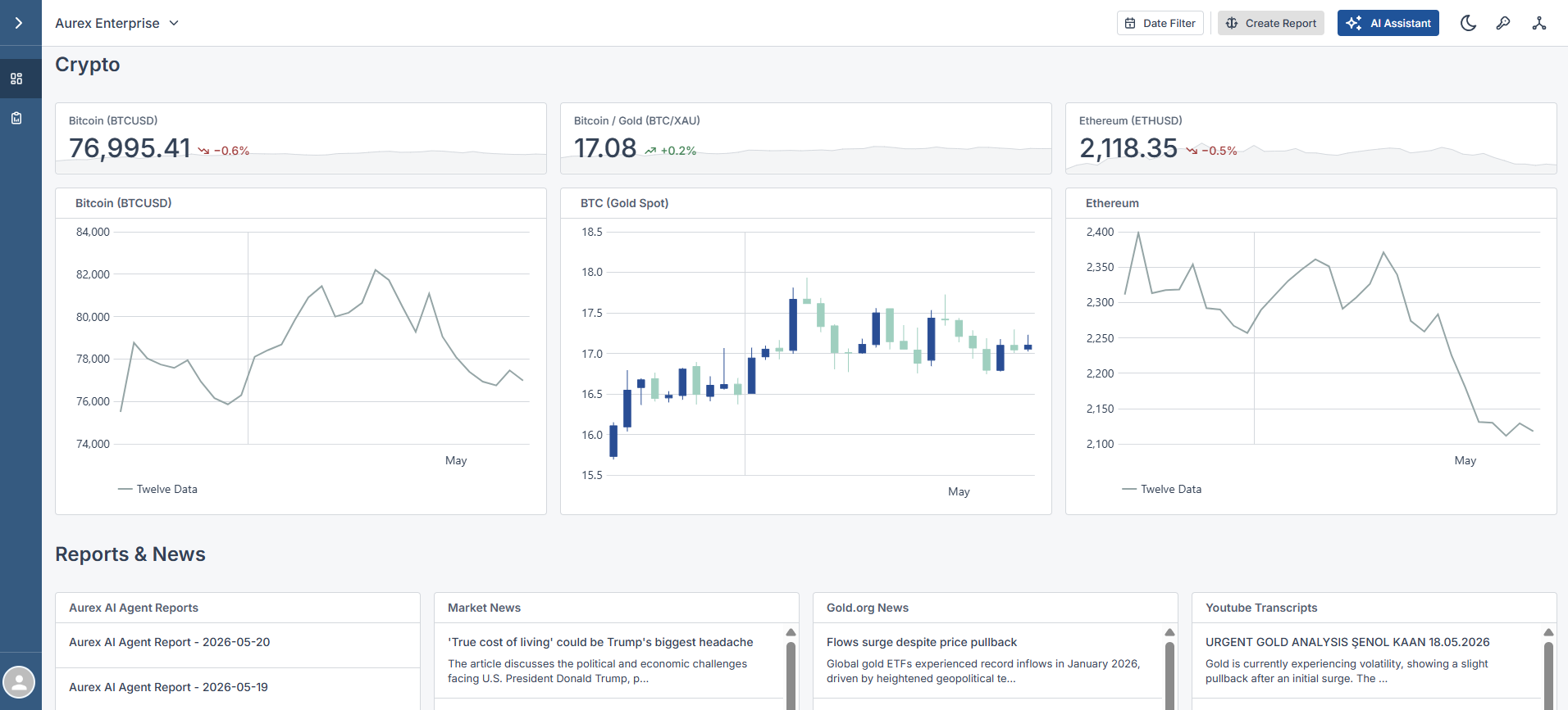 Aurex crypto intelligence dashboard with reports and market charts